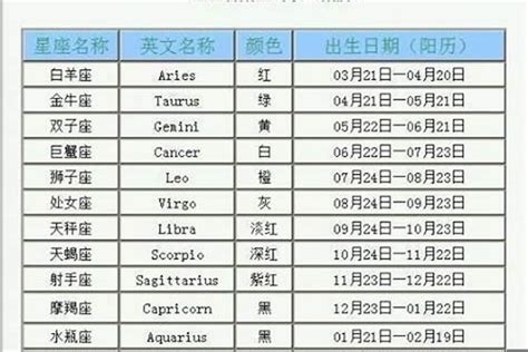 七月七日生日|7月7日出生是什么星座